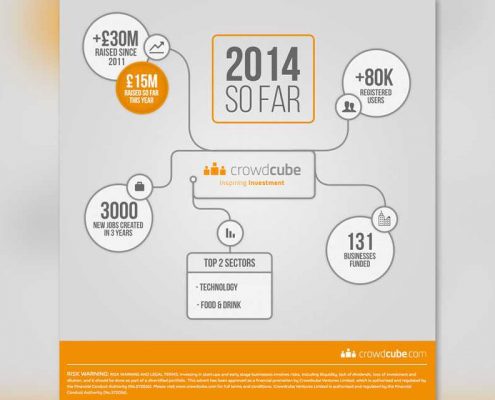 crowdcube